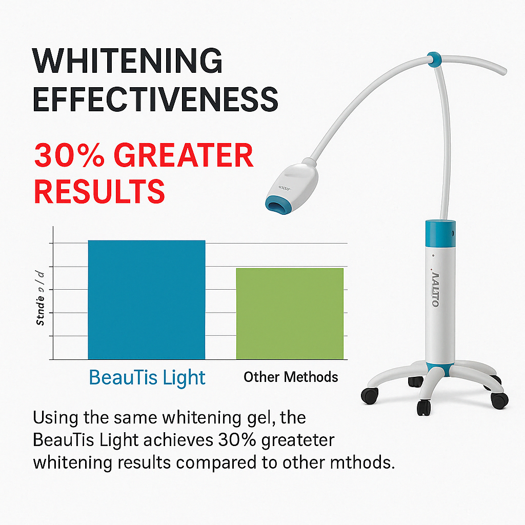 Whitening Effectiveness Comparison