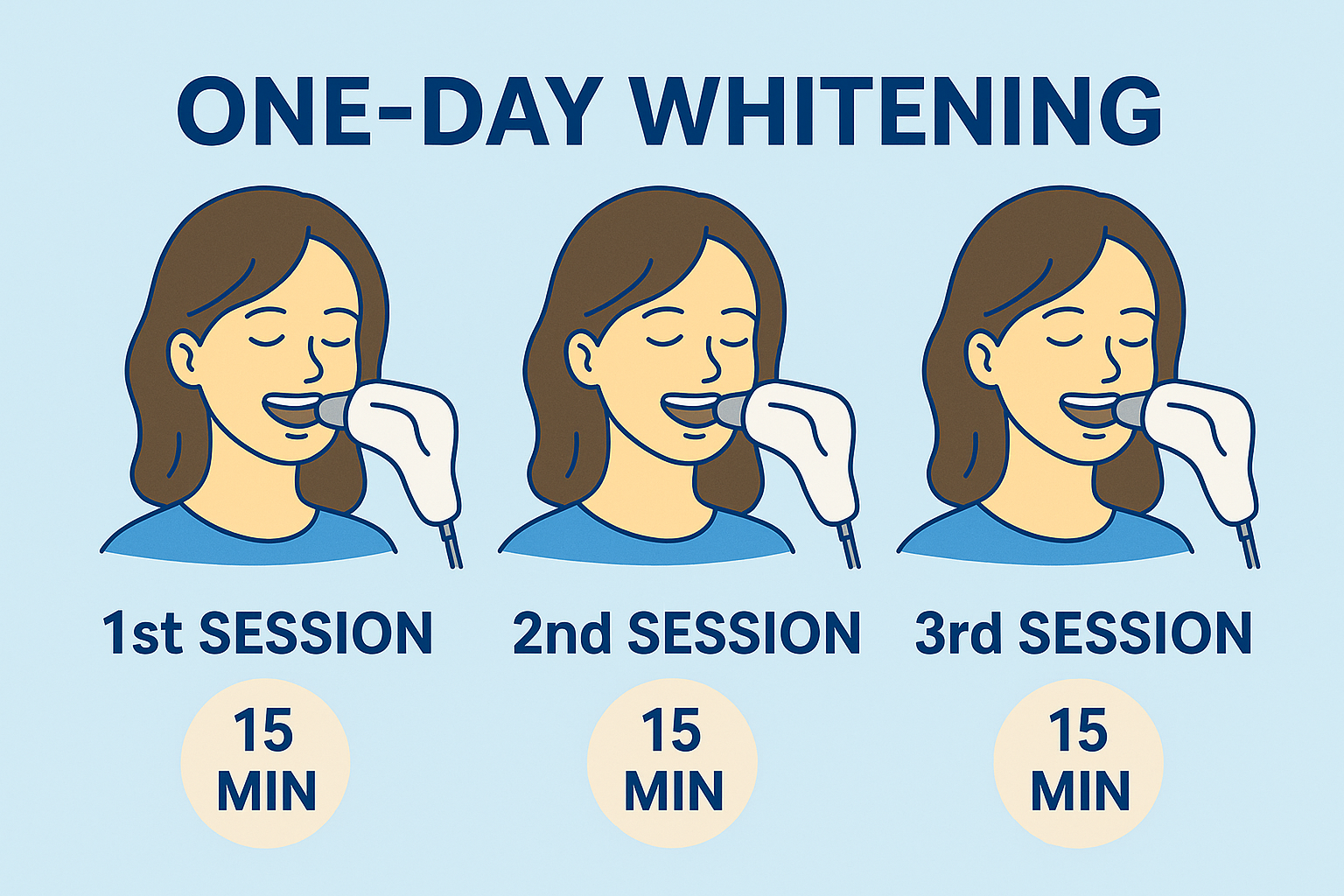One-day whitening treatment in Korea