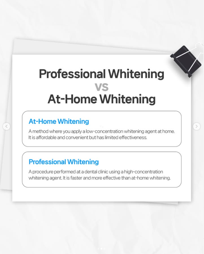 Comparison chart: self whitening vs professional whitening