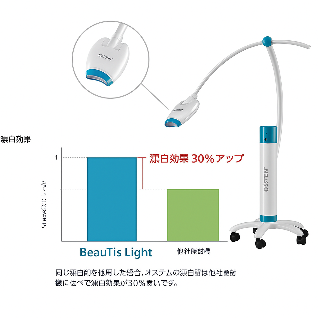 ホワイトニング効果比較