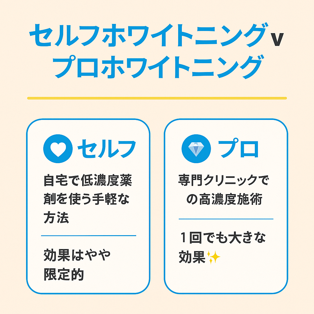 セルフホワイトニングとプロホワイトニングの違い